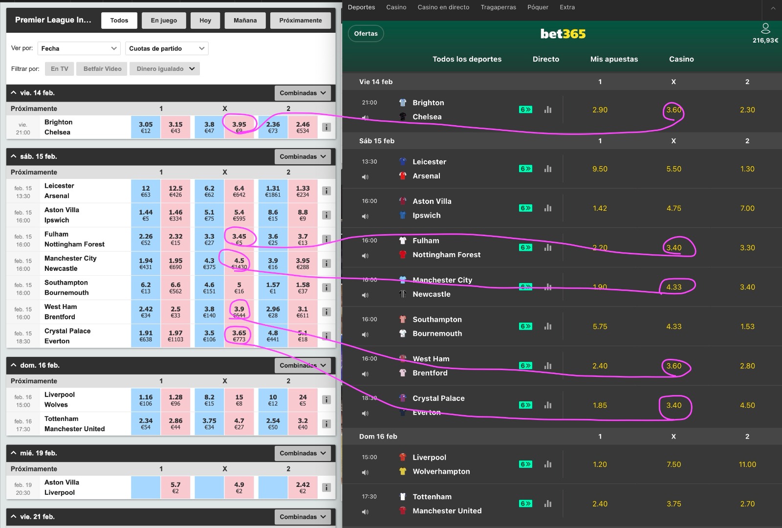 ejemplos apuestas premier league haciendo trading