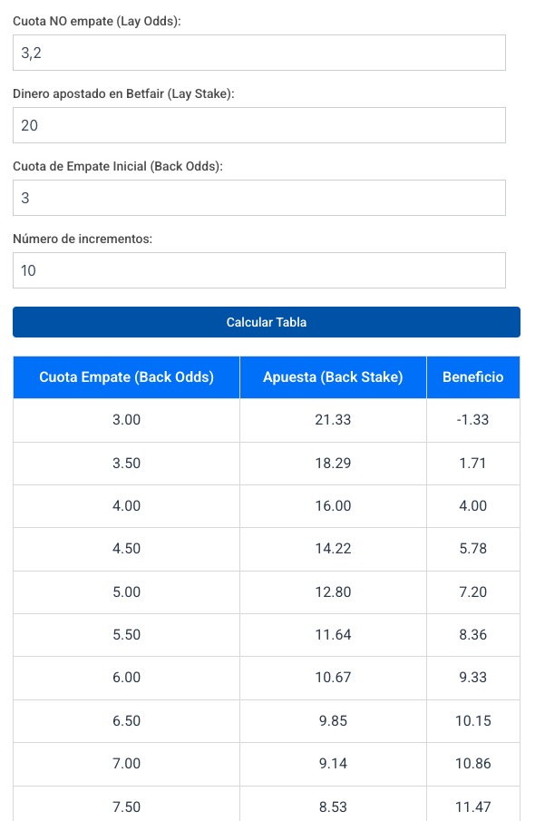 explicación calculadora trading para matched betting