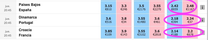 segunda apuesta matched betting con martingala
