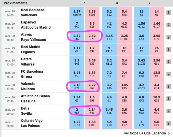 apuestas martingala con matched betting