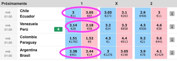 nuevas apuestas martingala y matched betting