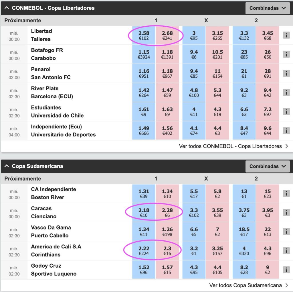 cuotas para martingala con matched betting